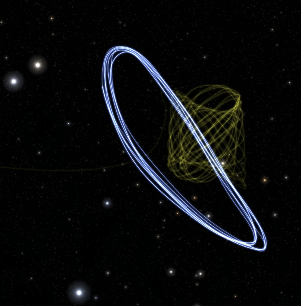 ESA diagram comparing Gaia and Webb orbits around the Sun-Earth L2 region