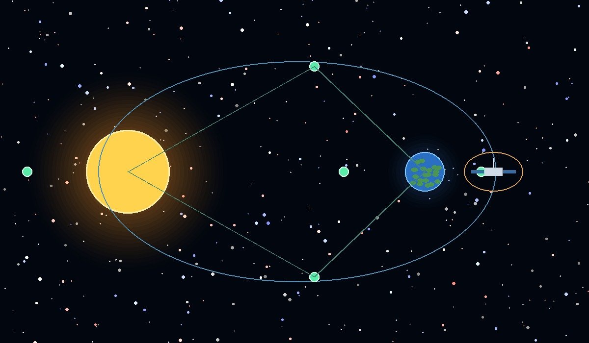 Lagrange Points: The Gravitational Parking Places Used by Spacecraft